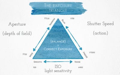 The magic of balance and the exposure triangle
